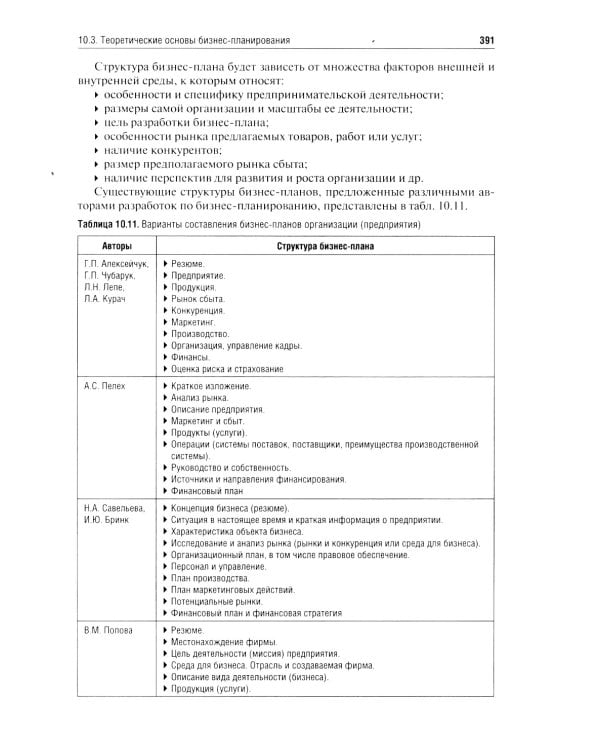 Фармацевтический менеджмент: Учебное пособие