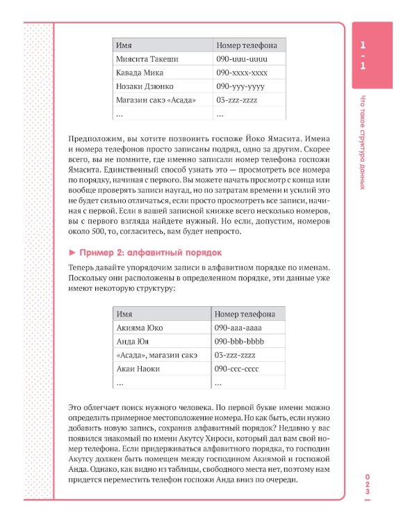 Алгоритмы и структуры данных для тех, кто ненавидит читать лонгриды