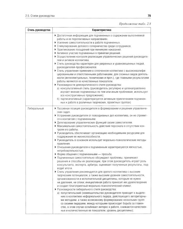 Фармацевтический менеджмент: Учебное пособие