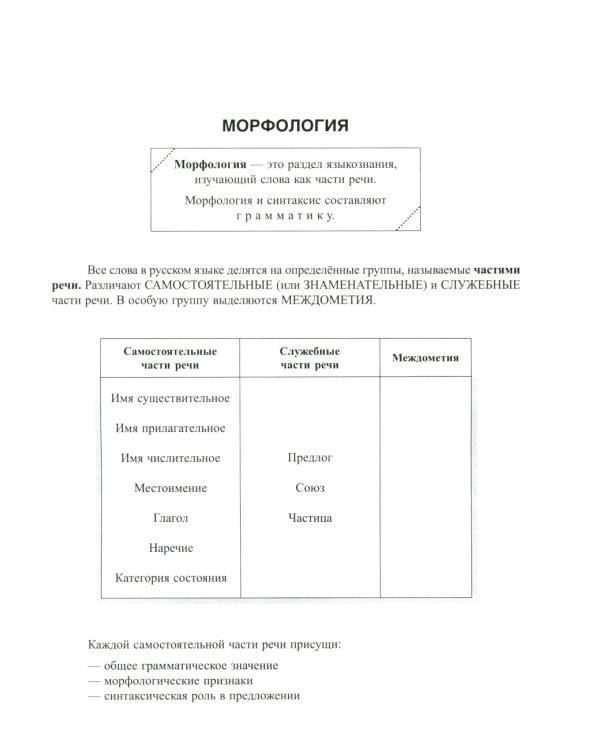 Русский язык: Морфология-все изучаемые части речи. Теория и практические задания для подготовки к ЕГЭ с объяснениями и ответами. 8-11 кл