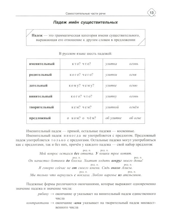Русский язык: Морфология-все изучаемые части речи. Теория и практические задания для подготовки к ЕГЭ с объяснениями и ответами. 8-11 кл