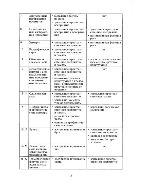 Нейропсихологическая диагностика. Классические стимульные материалы. 9-е изд., испр