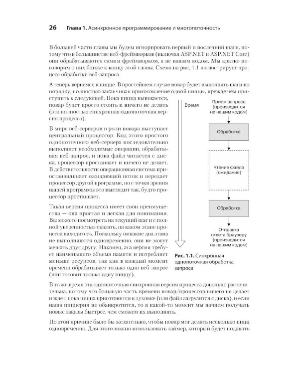 C# Concurrency. Асинхронное программирование и многопоточность