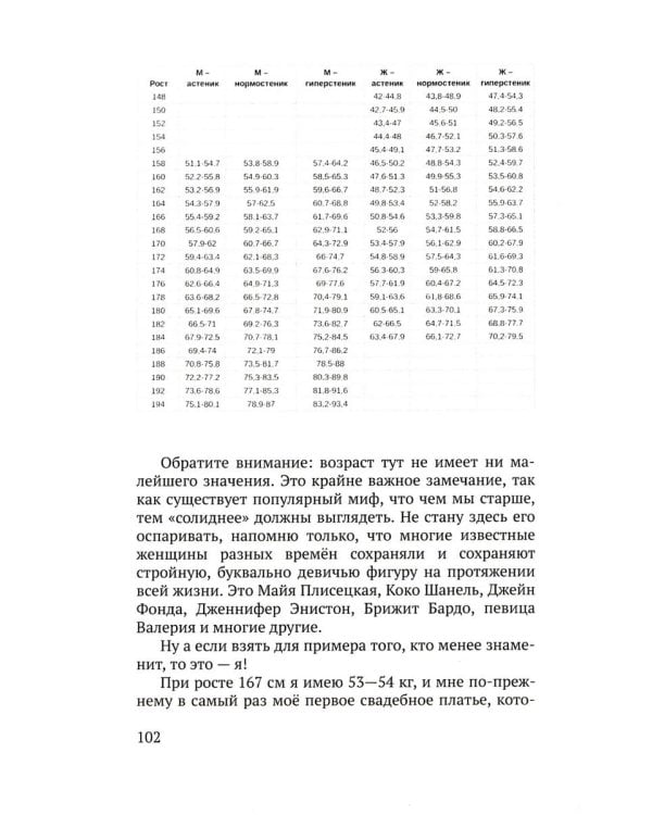 Летайте по жизни бизнес-классом. Простой путь к любви, красоте и достатку
