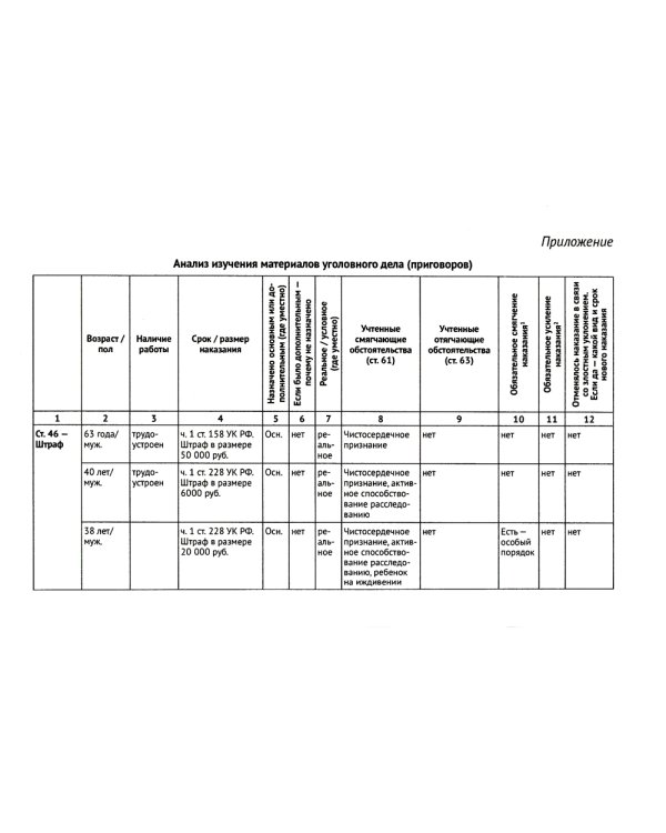 Наказания, не связанные с изоляцией от общества. Проблемы теории, законодательства. Монография
