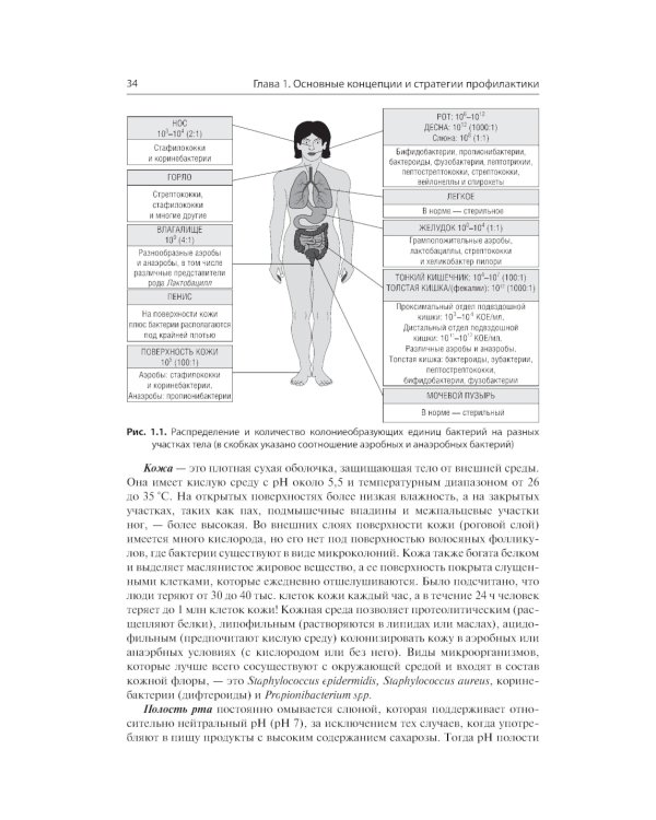 Профилактика и контроль инфекционных заболеваний