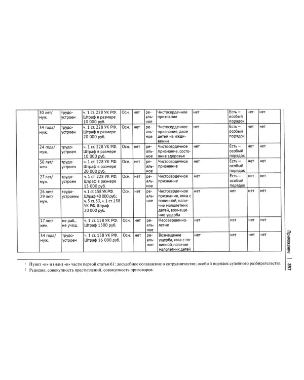 Наказания, не связанные с изоляцией от общества. Проблемы теории, законодательства. Монография