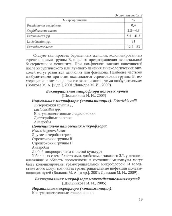 Инфекционные осложнения у больных гемобластозами (злокачественными лимфомами) в отделении реанимации и интенсивной терапии после...: Учебное пособие