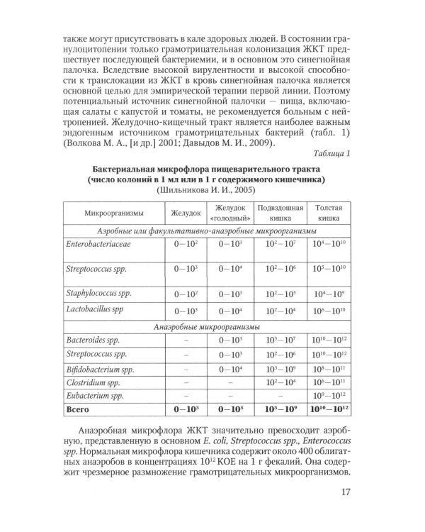 Инфекционные осложнения у больных гемобластозами (злокачественными лимфомами) в отделении реанимации и интенсивной терапии после...: Учебное пособие