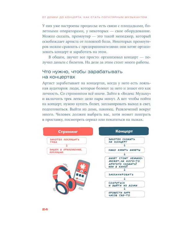 От демки до концерта: Как стать популярным музыкантом