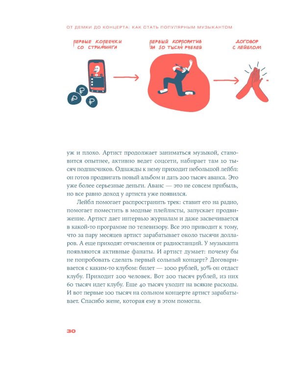 От демки до концерта: Как стать популярным музыкантом