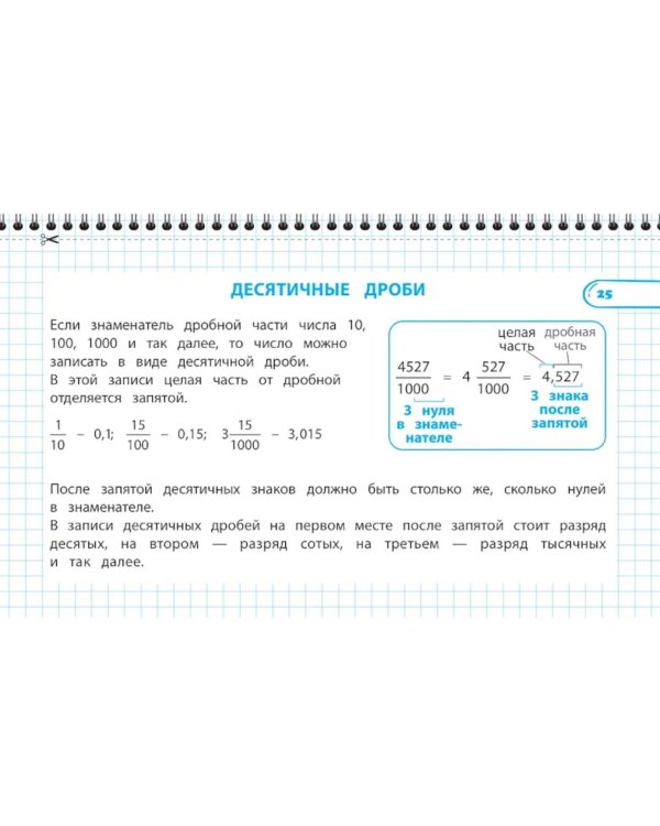 Дополнительное изображение книги «Все правила по математике. 5 кл»