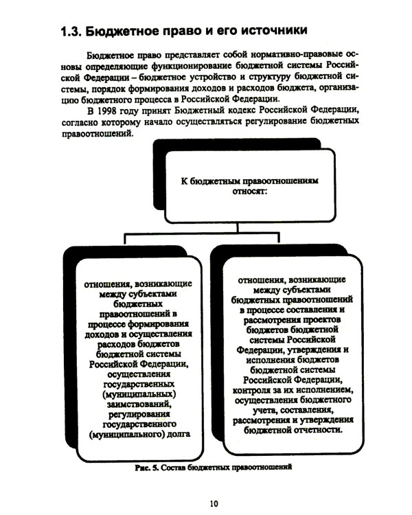 Управление дефицитом бюджета бюджетной системы РФ: Учебник
