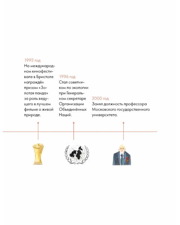 Чему я могу научиться у Николая Дроздова