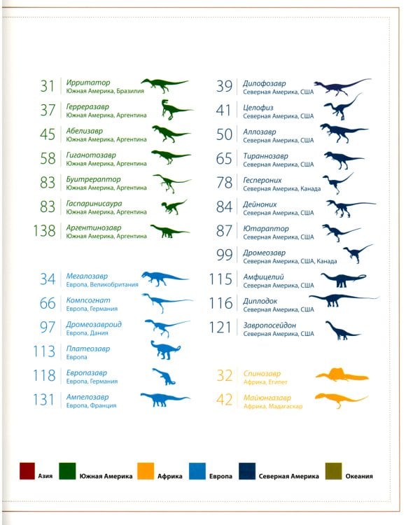 Тайны сухопутных динозавров