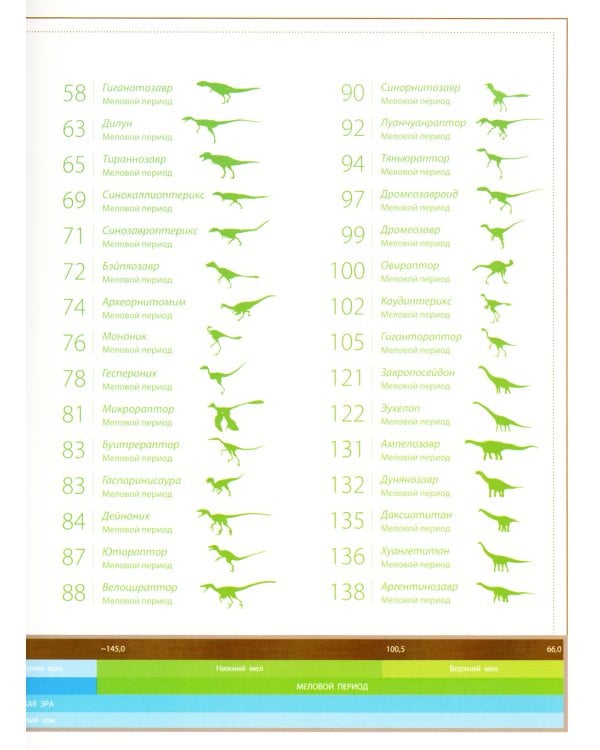Тайны сухопутных динозавров
