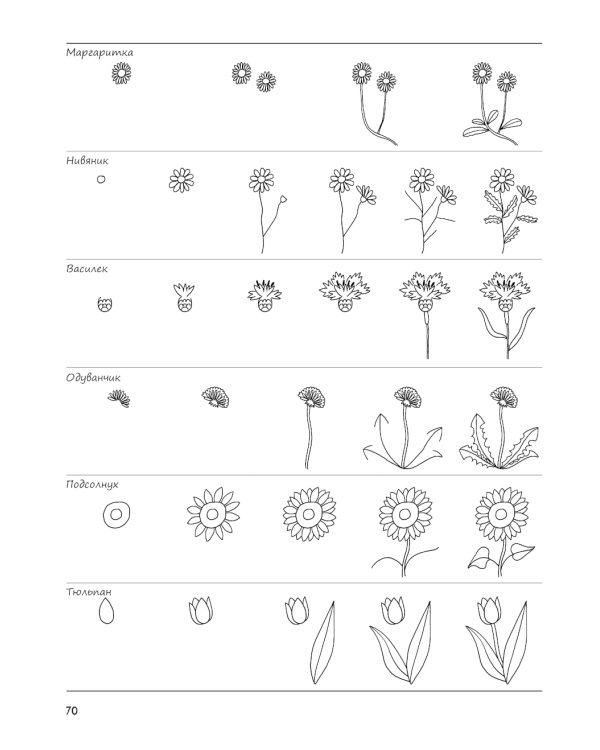 Я могу нарисовать 1000 вещей