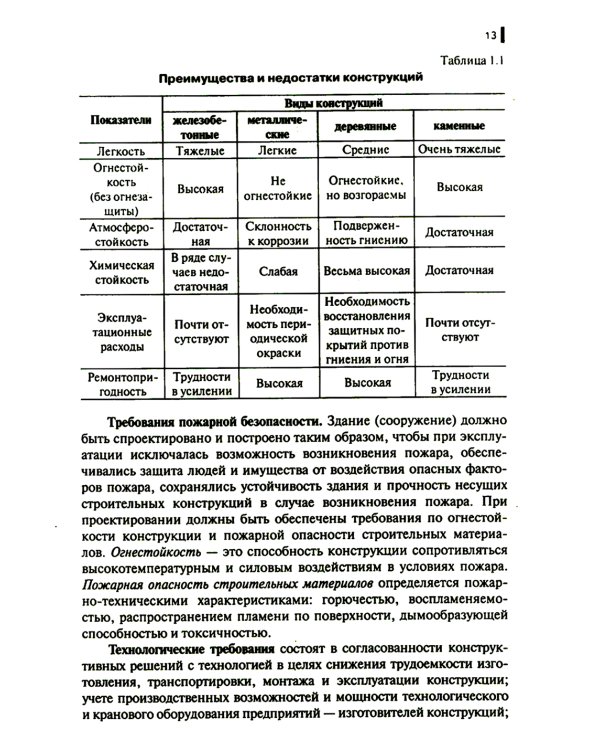 Строительные конструкции: Учебник