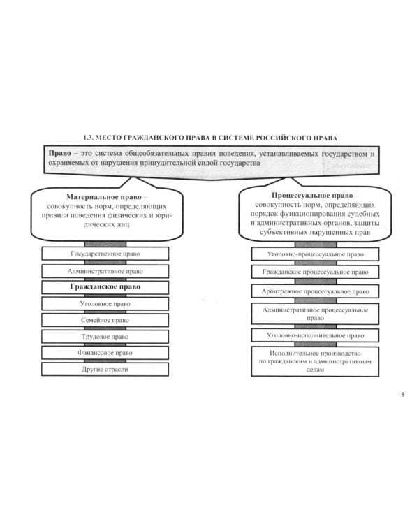 Гражданское право в схемах. Особенная часть: Учебное пособие. 2-е изд., перераб. и доп