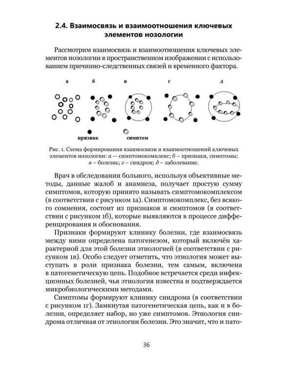 Медицинский диагноз
