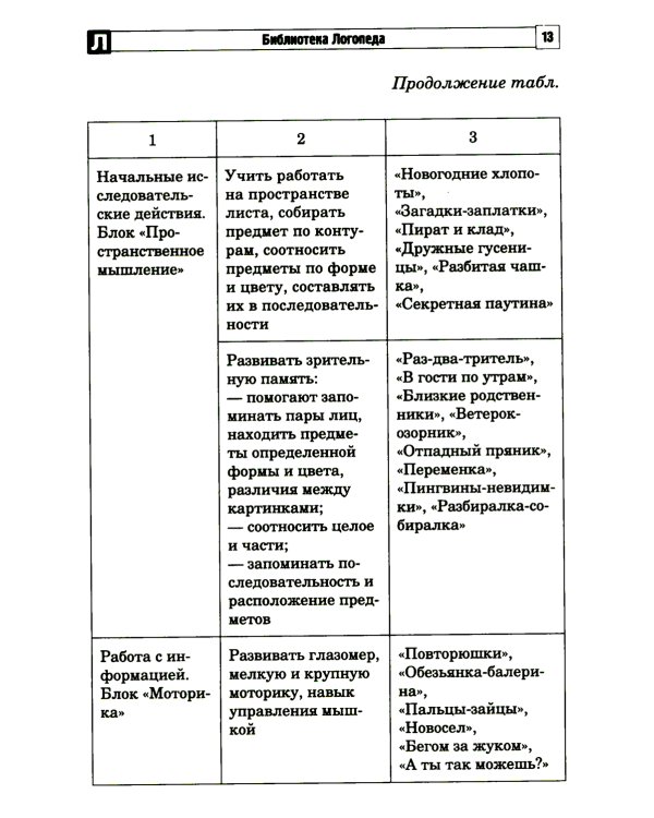 Цифровые минутки. Сборник динамических пауз из интерактивных игр и алгоритм их выбора для младших школьников с ОВЗ