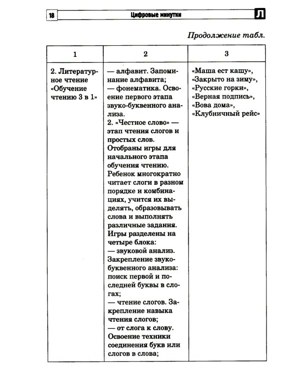 Цифровые минутки. Сборник динамических пауз из интерактивных игр и алгоритм их выбора для младших школьников с ОВЗ