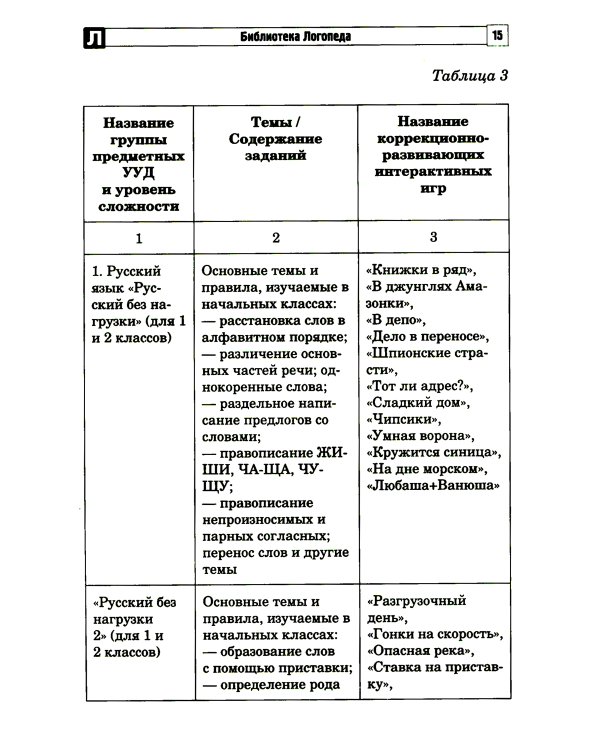 Цифровые минутки. Сборник динамических пауз из интерактивных игр и алгоритм их выбора для младших школьников с ОВЗ