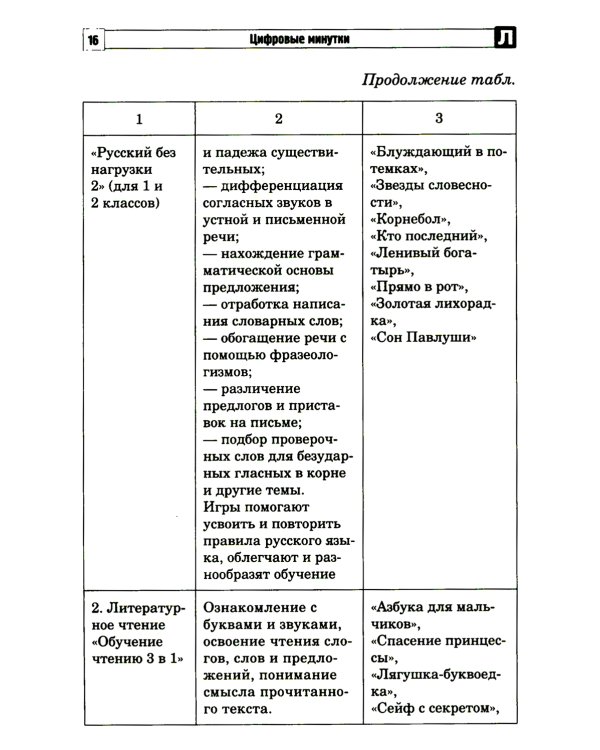 Цифровые минутки. Сборник динамических пауз из интерактивных игр и алгоритм их выбора для младших школьников с ОВЗ