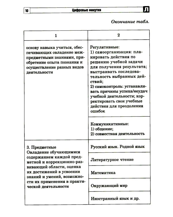Цифровые минутки. Сборник динамических пауз из интерактивных игр и алгоритм их выбора для младших школьников с ОВЗ