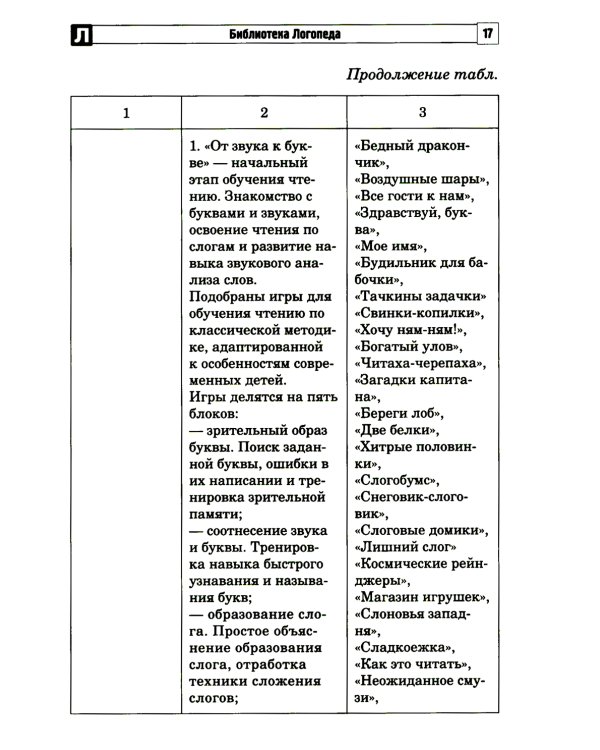 Цифровые минутки. Сборник динамических пауз из интерактивных игр и алгоритм их выбора для младших школьников с ОВЗ