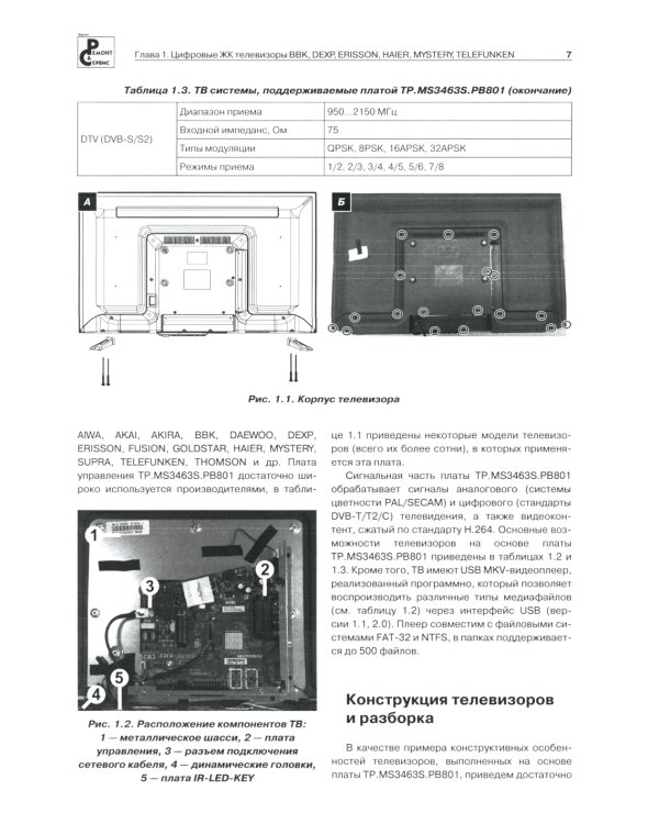 Ремонт. Вып.163. Технология настояSmart-телевизоры на платах управления КНР 2015-2019 гг
