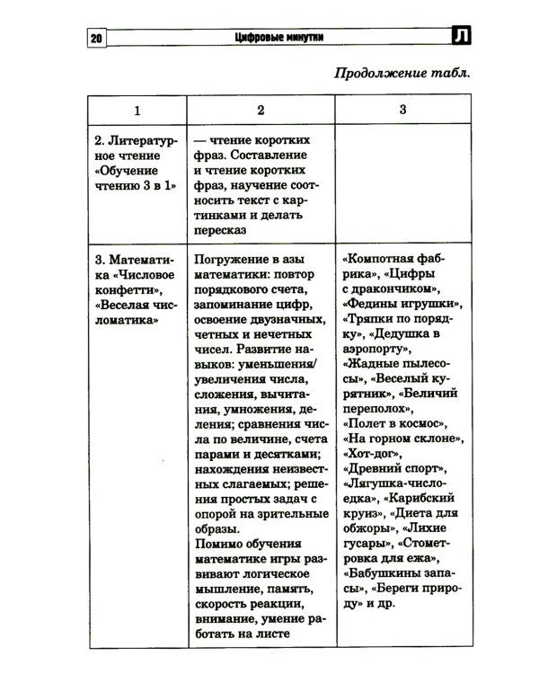 Цифровые минутки. Сборник динамических пауз из интерактивных игр и алгоритм их выбора для младших школьников с ОВЗ