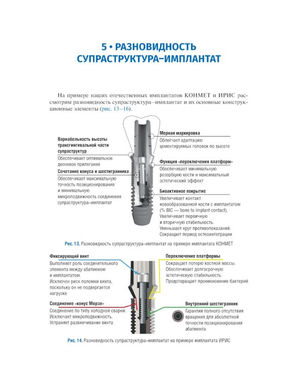 Имплантология: ключевые моменты: Учебное пособие
