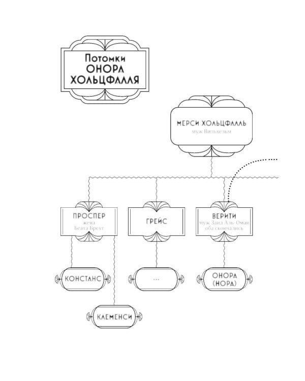 Порочные идеалы