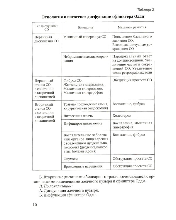 Болезни печени; Актуальные аспекты клиники, диагностики и лечения заболеваний желчного пузыря и желчевыводящих путей (комплект из 2-х книг)