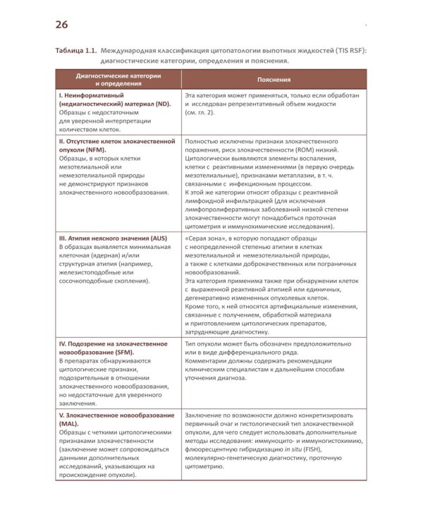 Международная классификация цитопатологии выпотных жидкостей