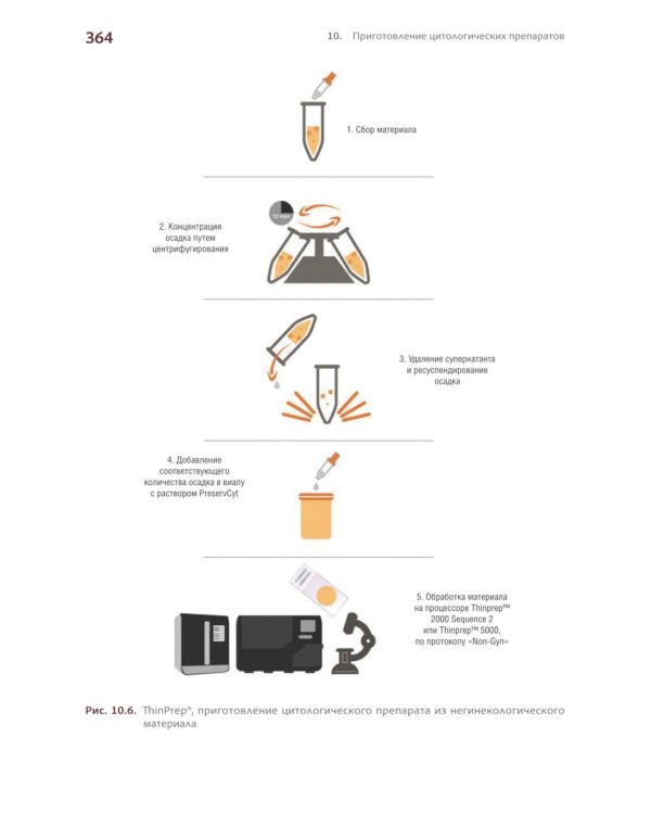 Международная классификация цитопатологии выпотных жидкостей