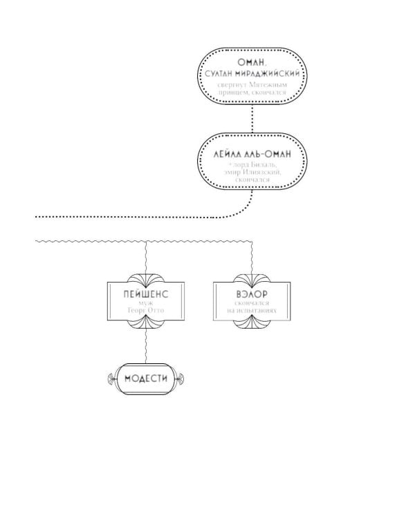 Порочные идеалы