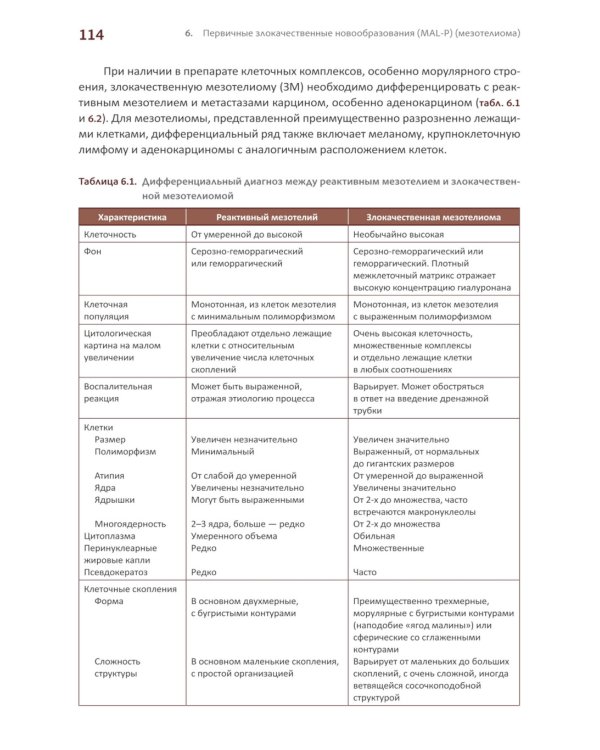 Международная классификация цитопатологии выпотных жидкостей