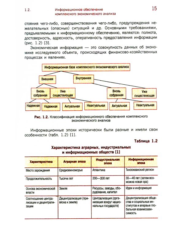 Комплексный экономический анализ: Учебник