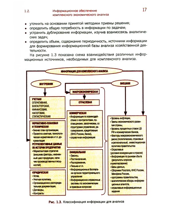 Комплексный экономический анализ: Учебник