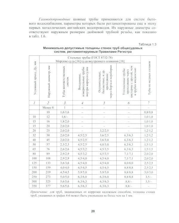 Основы проектирования общесудовых систем: Учебное пособие