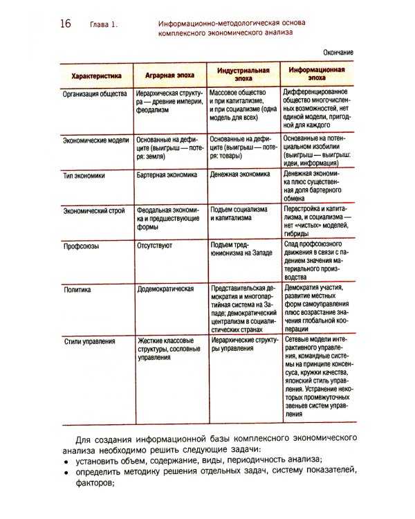 Комплексный экономический анализ: Учебник