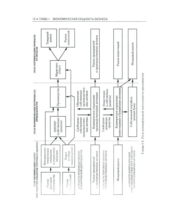 Основы бизнеса (предпринимательства): Учебник. 2-е изд., перераб.и доп