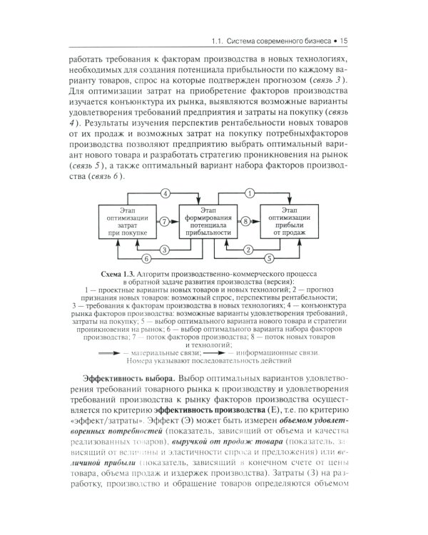 Основы бизнеса (предпринимательства): Учебник. 2-е изд., перераб.и доп