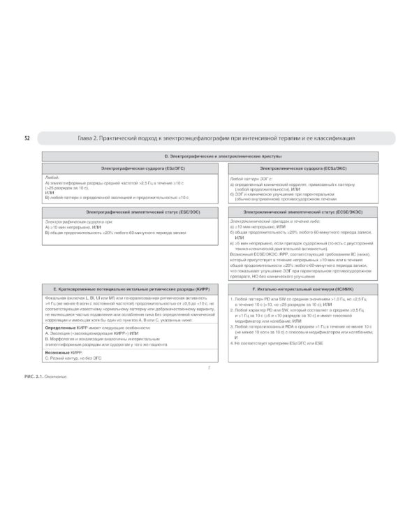 Атлас ЭЭГ при критических состояниях