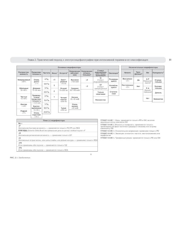 Атлас ЭЭГ при критических состояниях