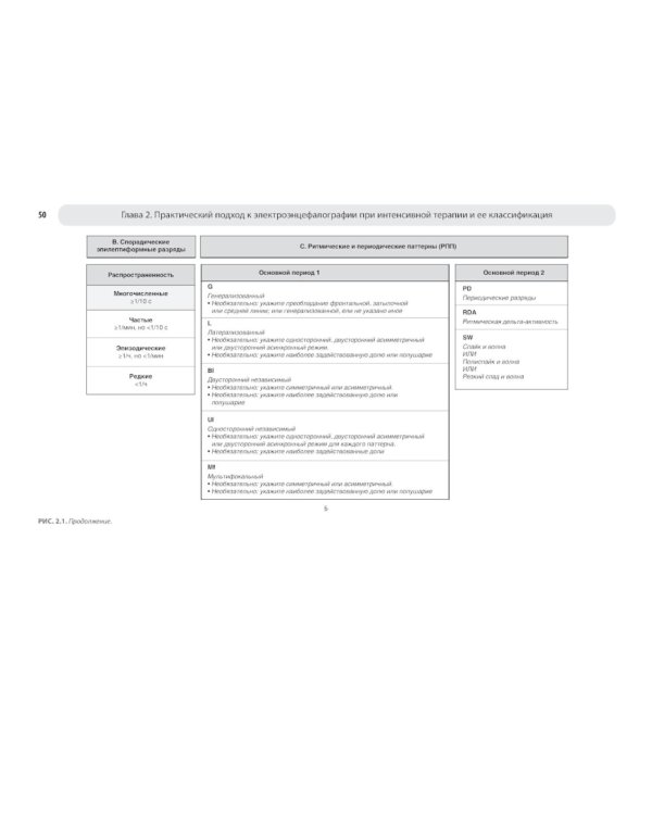 Атлас ЭЭГ при критических состояниях
