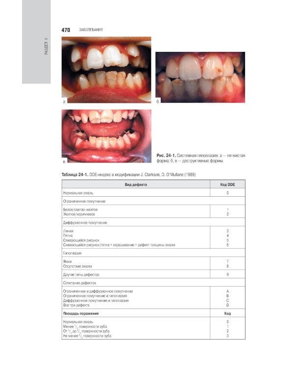 Детская терапевтическая стоматология. Национальное руководство. 2-е изд., перераб. и доп
