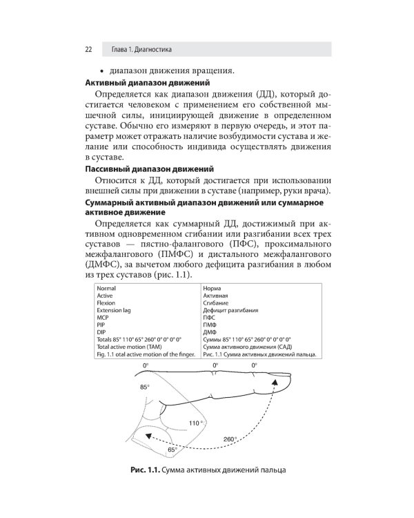 Кистевая хирургия. Обследование и реабилитация